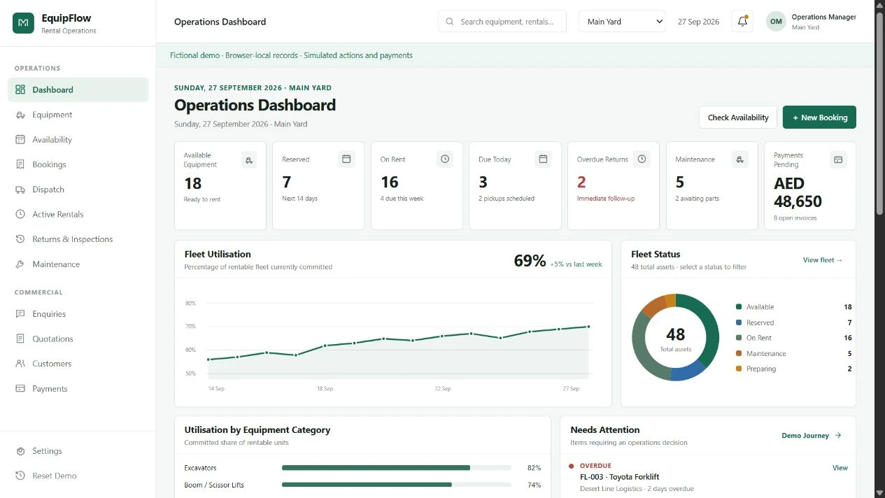 EquipFlow public rental demo dashboard with fictional fleet availability, utilization and maintenance records